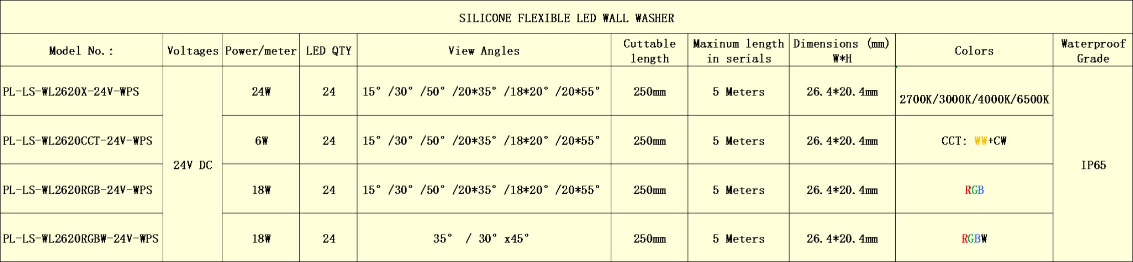 silicone led wall washer